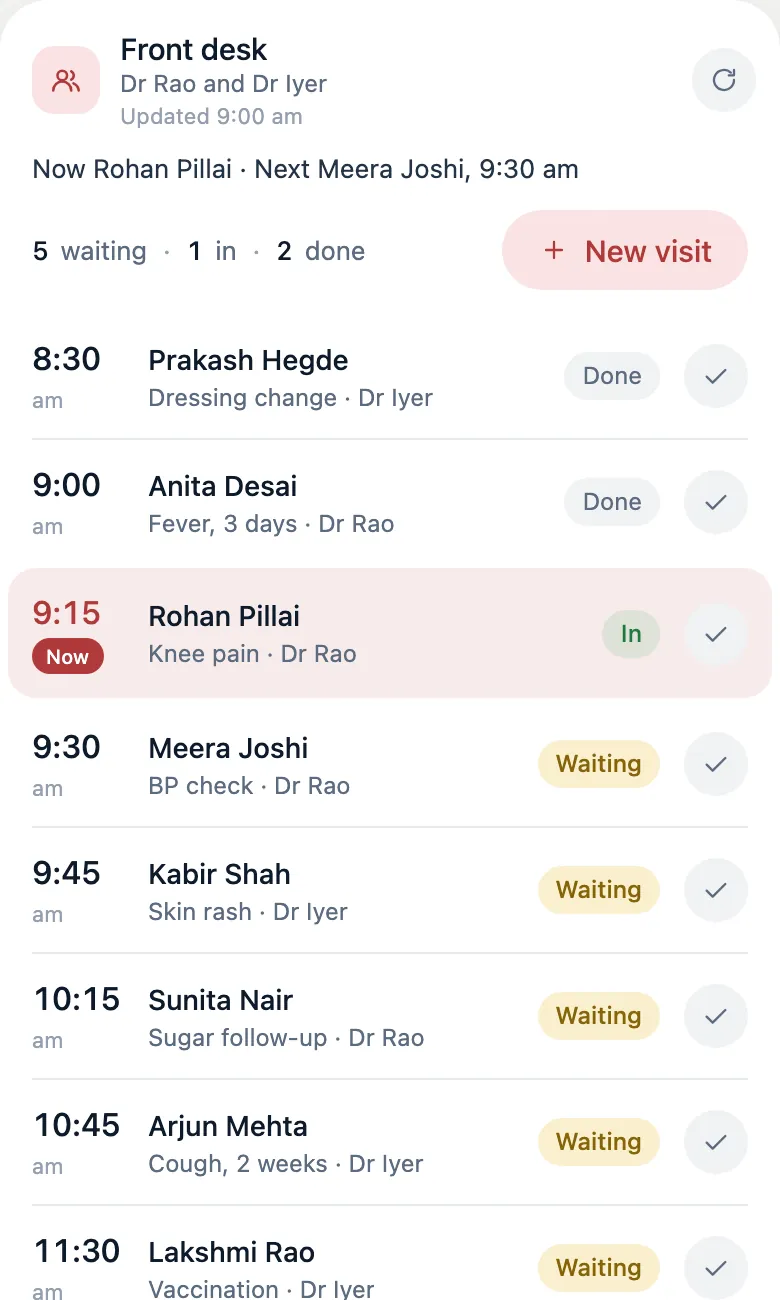 A front desk widget with visits by time