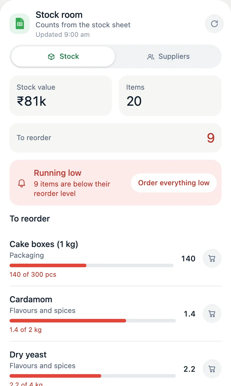 A stock room widget listing items to reorder